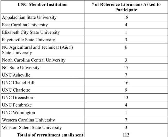 Table 1: Recruitment Statistics