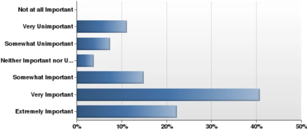 Figure 2: In your opinion, how important is it that the library maintain a print reference collection? (n=27)