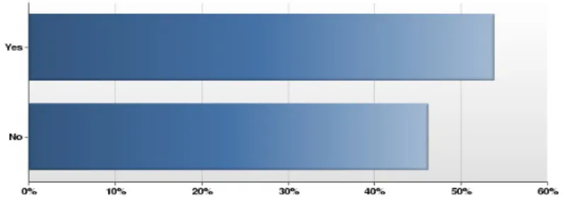 Figure 4: Does the collection development policy at your library have a section that specifically deals with reference materials? (n=26)