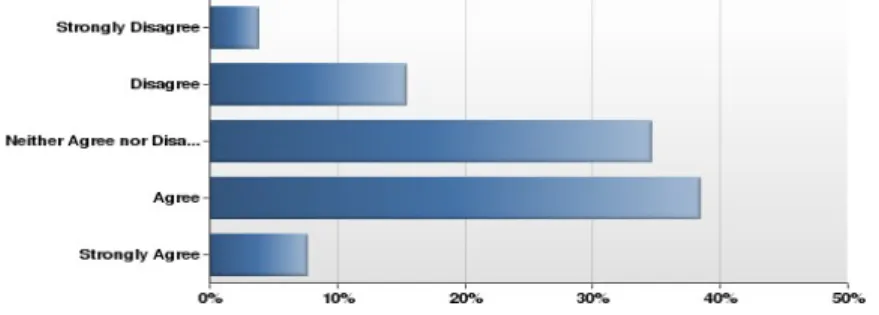Figure 8: Electronic reference tools are more useful for most library users than print reference materials
