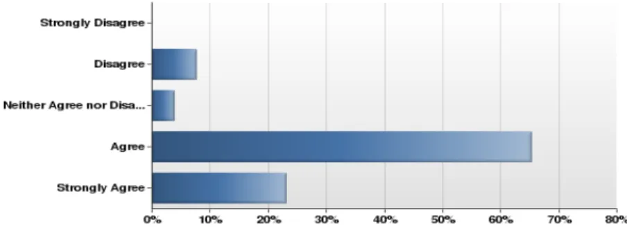 Figure 9: Regardless of usage, it is still important to have a "core" collection of print reference books