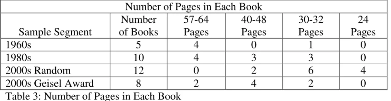 Table 3: Number of Pages in Each Book 