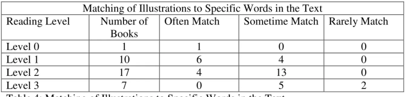 Table 4: Matching of Illustrations to Specific Words in the Text 