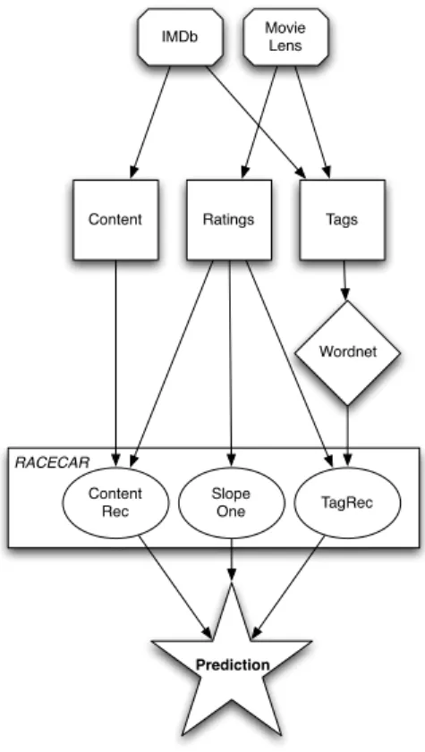 Figure 2: Racecar system architecture