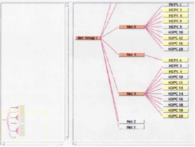 Figure 6 PDQ Tree-browser (Kumar, Plaisant & Shneiderman 1997)