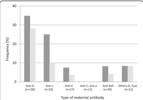 Table 3 Pregnancy outcomes according to the group of risk