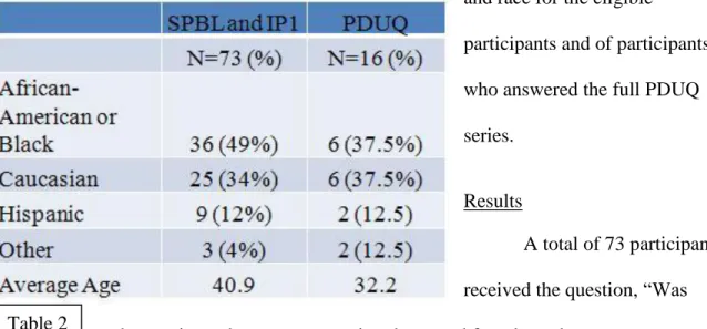 Figure 1 Table 2 