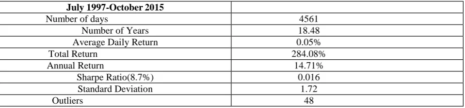 Table 21997 Year  0 