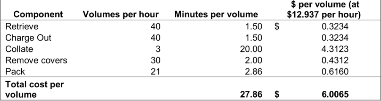 Table 3: MoA4 cost of component prep activities as measured by time  studies