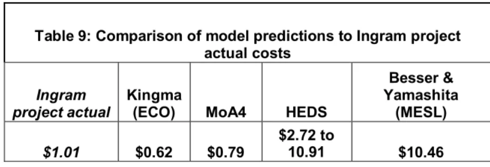 Table 9: Comparison of model predictions to Ingram project  actual costs 