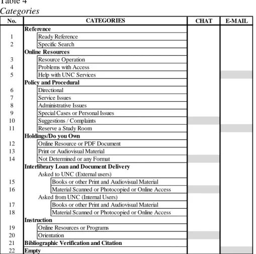 Table 4  Categories 