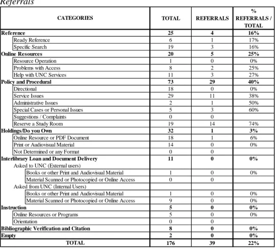 Table 7  Referrals 