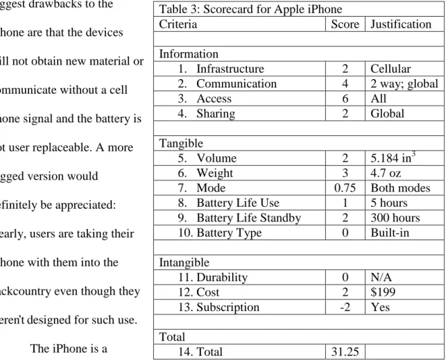 Table 3: Scorecard for Apple iPhone 