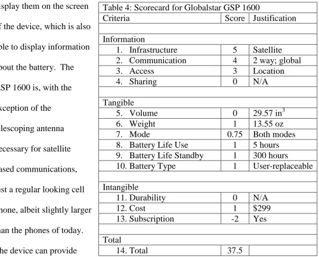 Table 4: Scorecard for Globalstar GSP 1600 