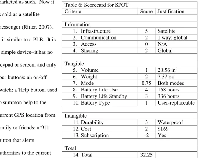 Table 6: Scorecard for SPOT 