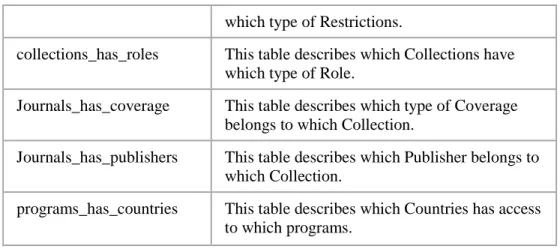 Table explanation: These tables represent the relationships between the parent and  child tables