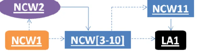 Figure C1. Second Revised Key. 