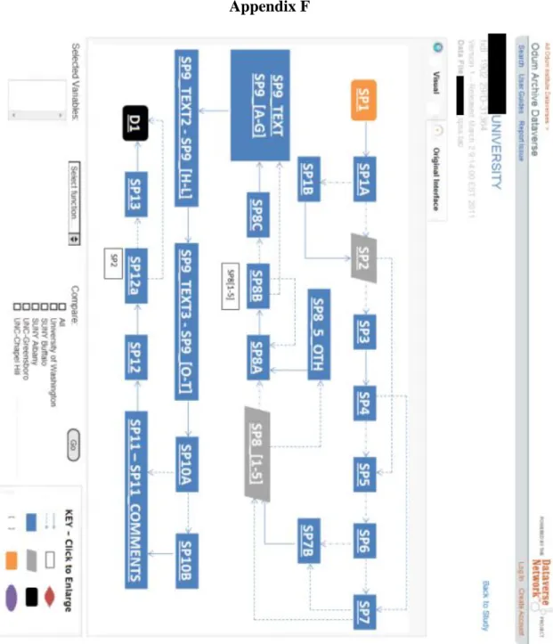 Figure F1. Wireframe Example. This image has been rotated to fit the page. This is the  first screenshot of the visualization tool presented to the focus groups