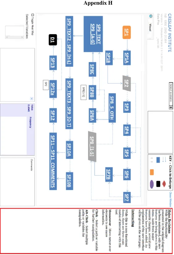 Figure H1. Final Visualization Tool. This image has been rotated to fit the page. This is  the first wireframe of the final revised tool