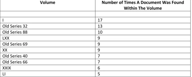 Table 2 Top Ten Volumes Utilized by Users 