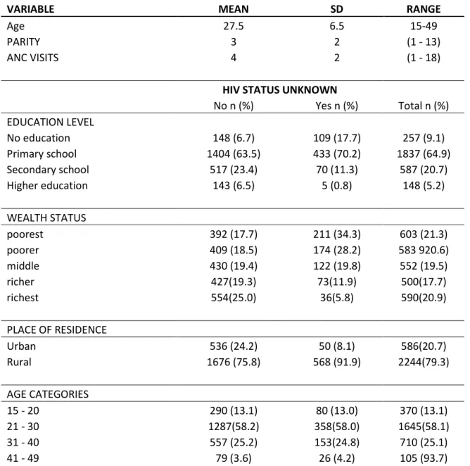Table 1. Characteristics of the study population, Kenya DHS, 2008-9 (N= 2829) 