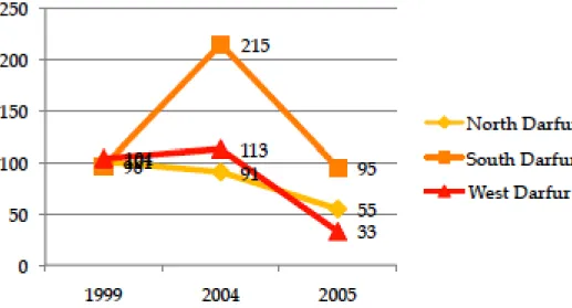 Figure 6: Under-Five Mortality Rates (per 1,000 per year) 