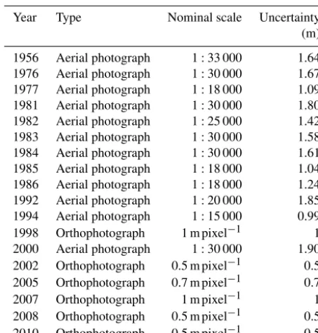 Table 2. Photographs available for the study sites.