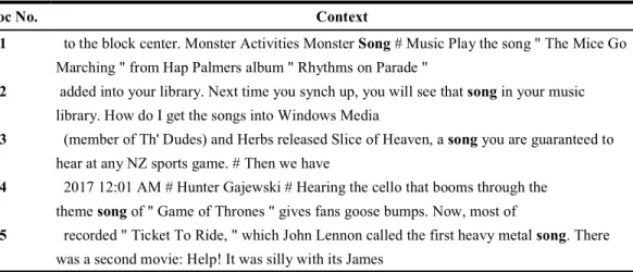 Table 2 an example of search results returned from BYU iweb corpus  search engine (query = “song”) 
