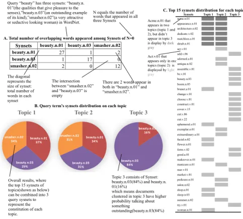 Fig 1. instruction of results 
