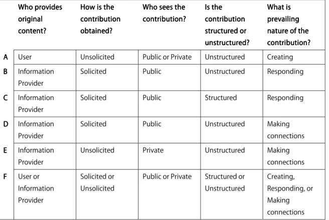 Figure 4444. Summary of characterization scheme by category. . Summary of characterization scheme by category