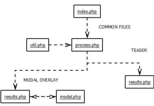 Figure 4 shows the interaction between files.   