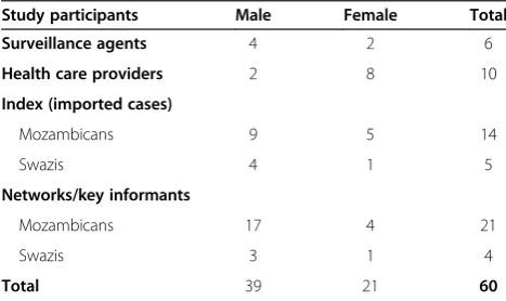 Table 1 Study population