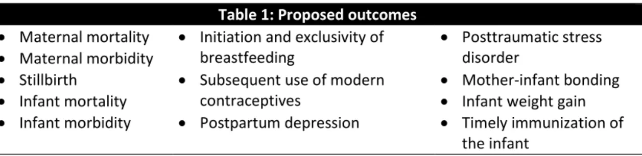 Table 1: Proposed outcomes 