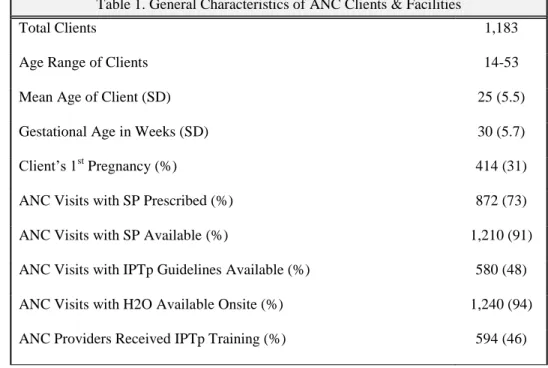 Table 1. General Characteristics of ANC Clients &amp; Facilities 