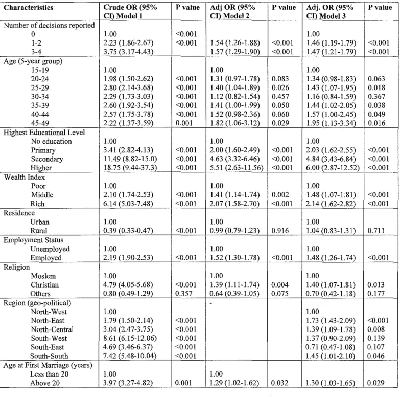 Table 2: Results of multinomial logistic regression  models for unadjusted and adjusted odds of child  immunization,  Nigeria DHS 2008 