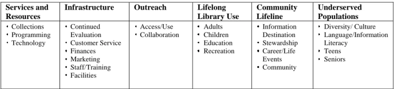 Table 2: Goal Clusters 