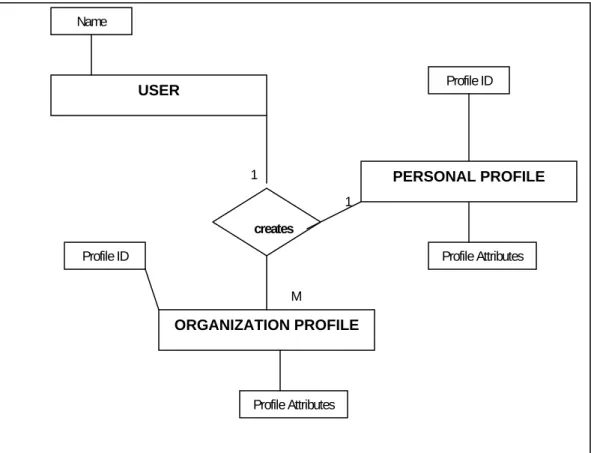 Fig. 9.   Mano a Mano database:  ER diagram. 