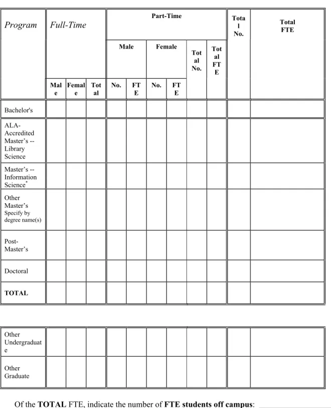Table II-1 