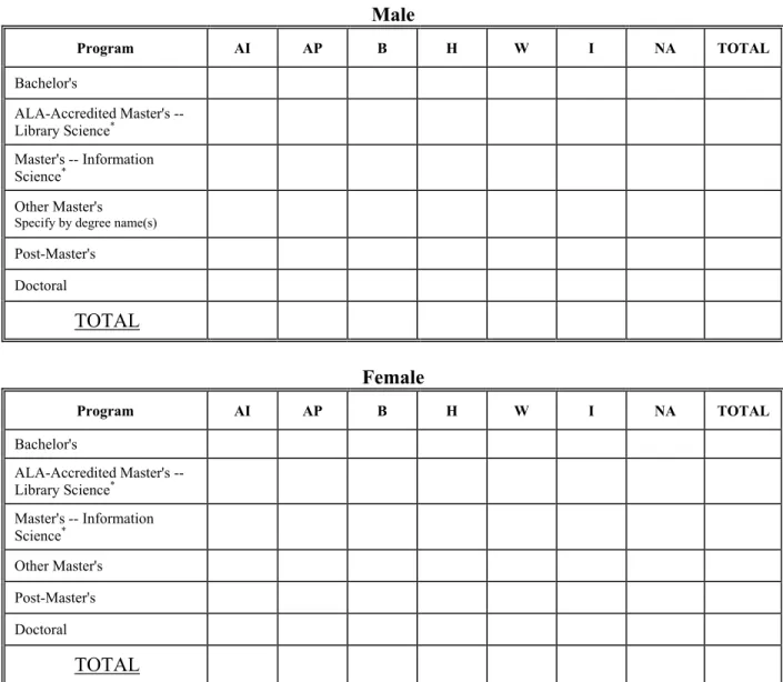 Table II-3 