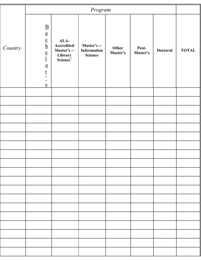 Table II-7 