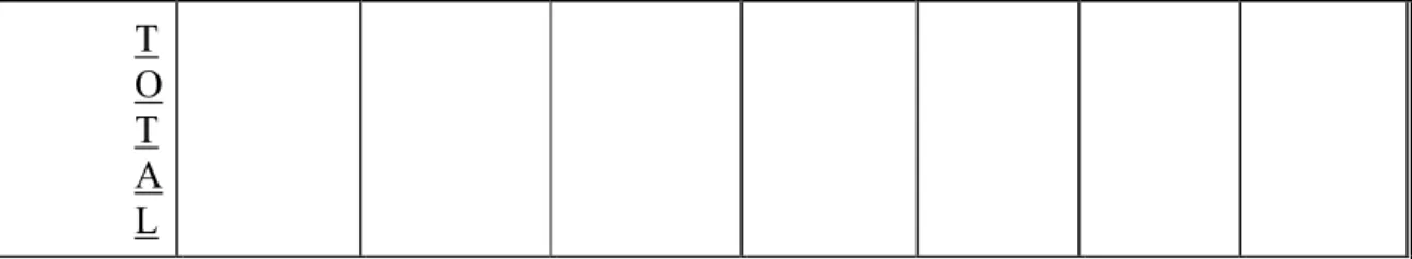 Table II-7 collects information on the countries of origin of international students for each program level