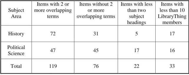Table 1: Breakdown of data 