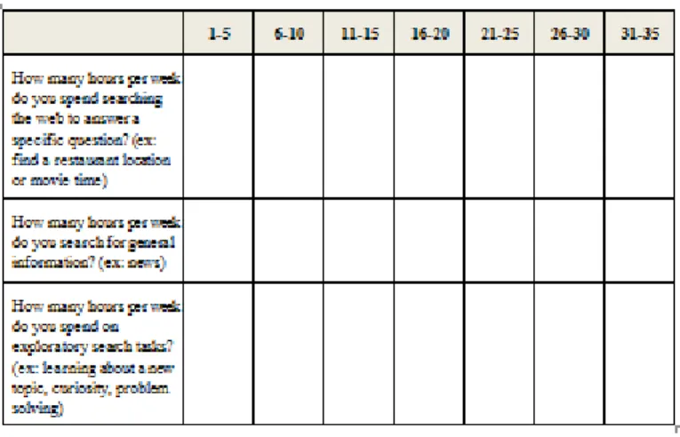 Table 1. Search Experience Questionnaire 