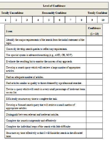 Table 3. Search Self-Efficacy Questionnaire 