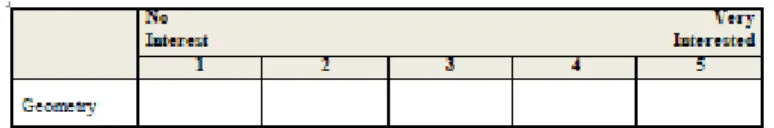 Table 5. Domain Interest Questionnaire 