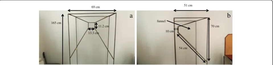 Figure 2 Dimensions of the trap, front and side view. Inserts front view Figure 2a: 69 cm wide × 165 cm high; 13.3 cm long × 11.2 cm wide(small opening of the funnel)