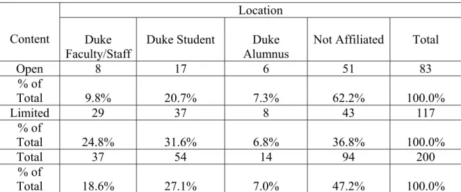 Table 7: Relationship of Content and Affiliation  Location 