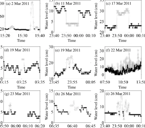 Figure  8:  Examples  of  an  outlier  removal  algorithm  using  calibrated  thresholds