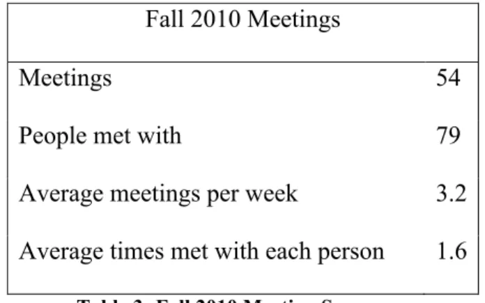 Table 3: Fall 2010 Meeting Summary 