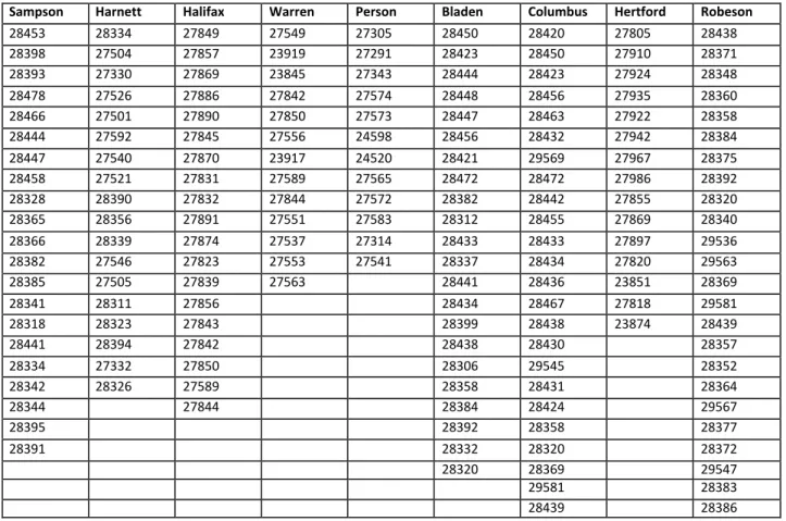 TABLE 1: Zip Codes by County 